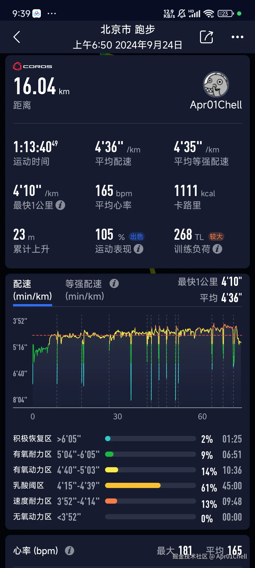 Apr01Chell于2024-09-24 09:40发布的图片