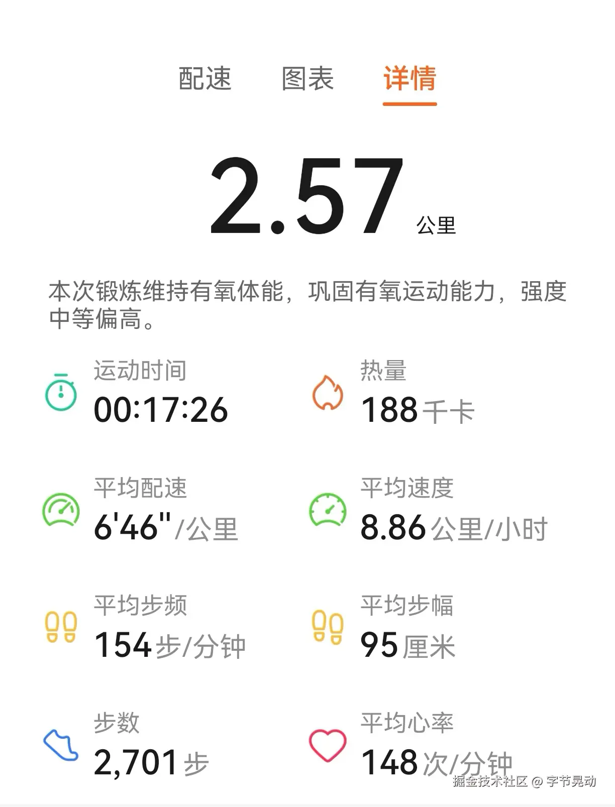 字节晃动于2025-04-01 09:22发布的图片