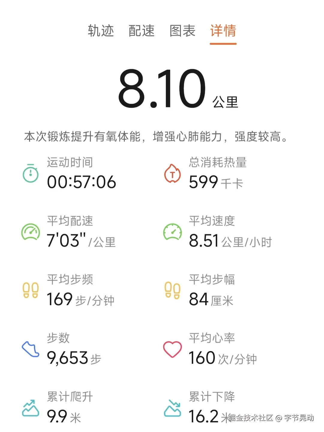 字节晃动于2025-08-11 22:19发布的图片