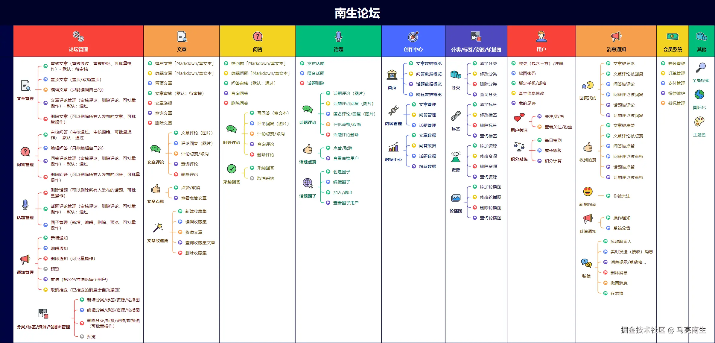 马亮南生于2025-06-12 16:38发布的图片