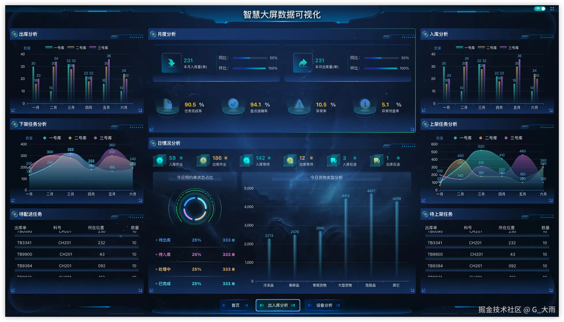 G_大雨于2025-09-04 15:00发布的图片