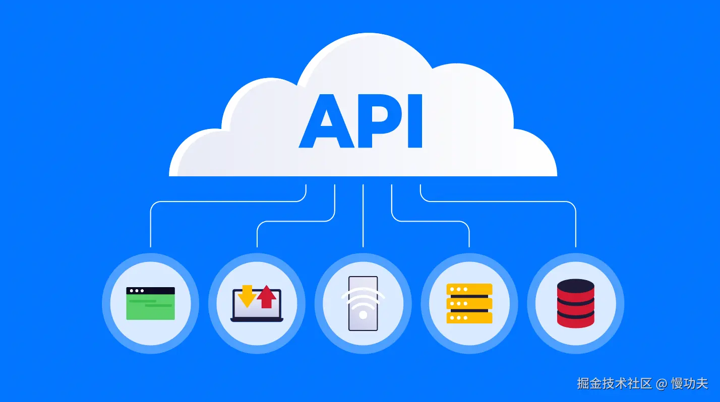 前端小白学网络