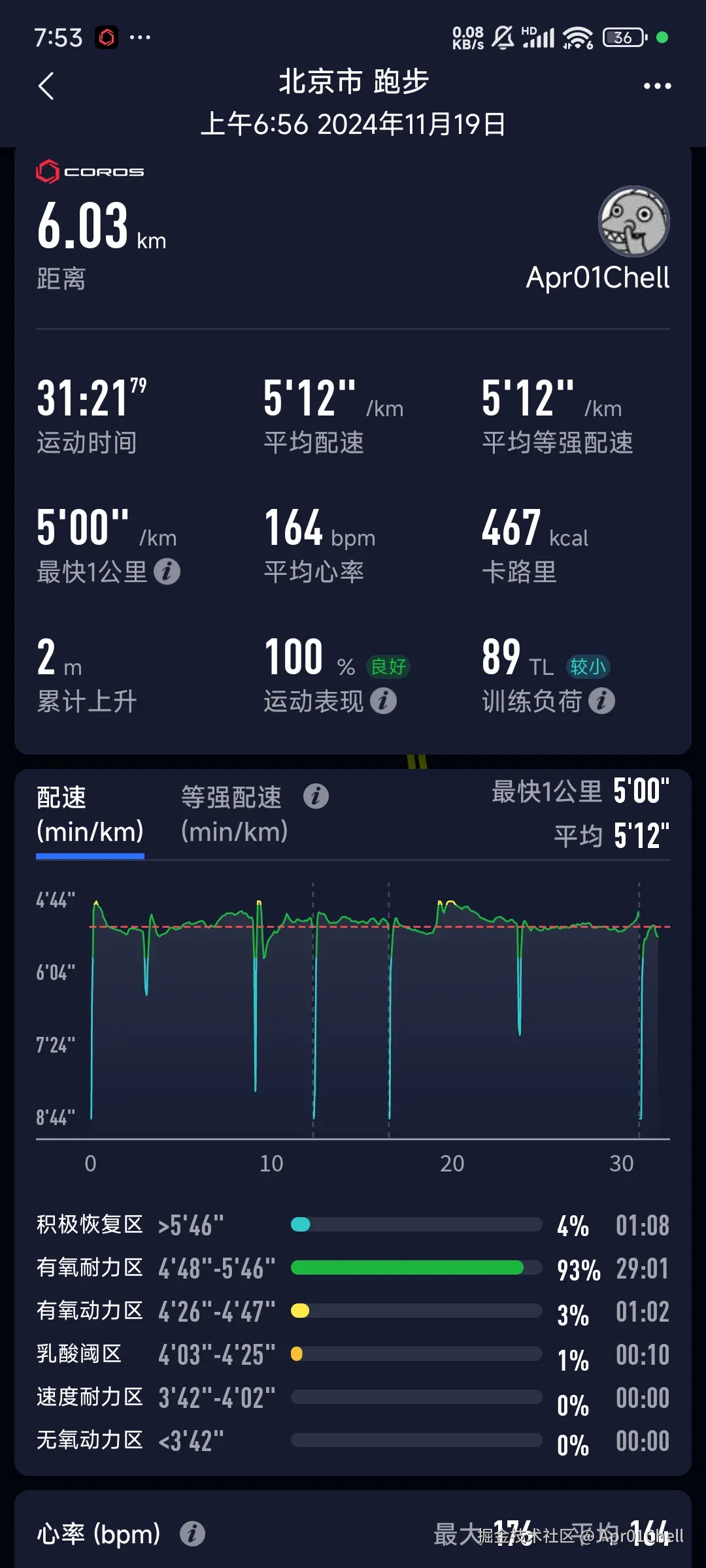 Apr01Chell于2024-11-18 23:54发布的图片