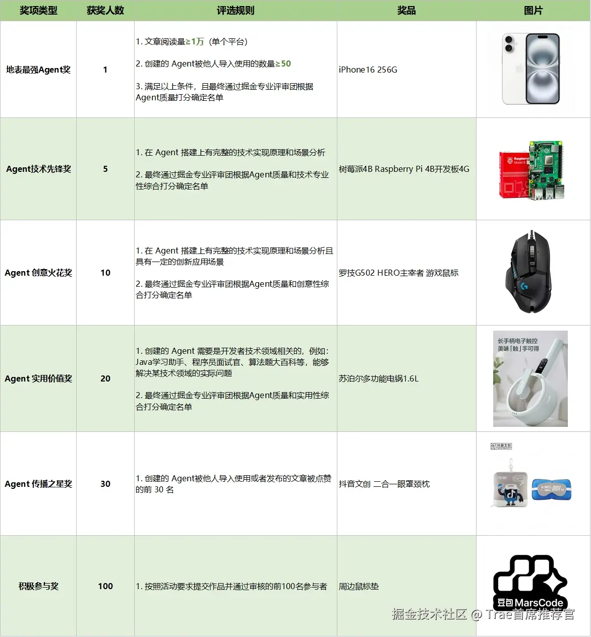Trae首席推荐官于2025-05-28 06:49发布的图片