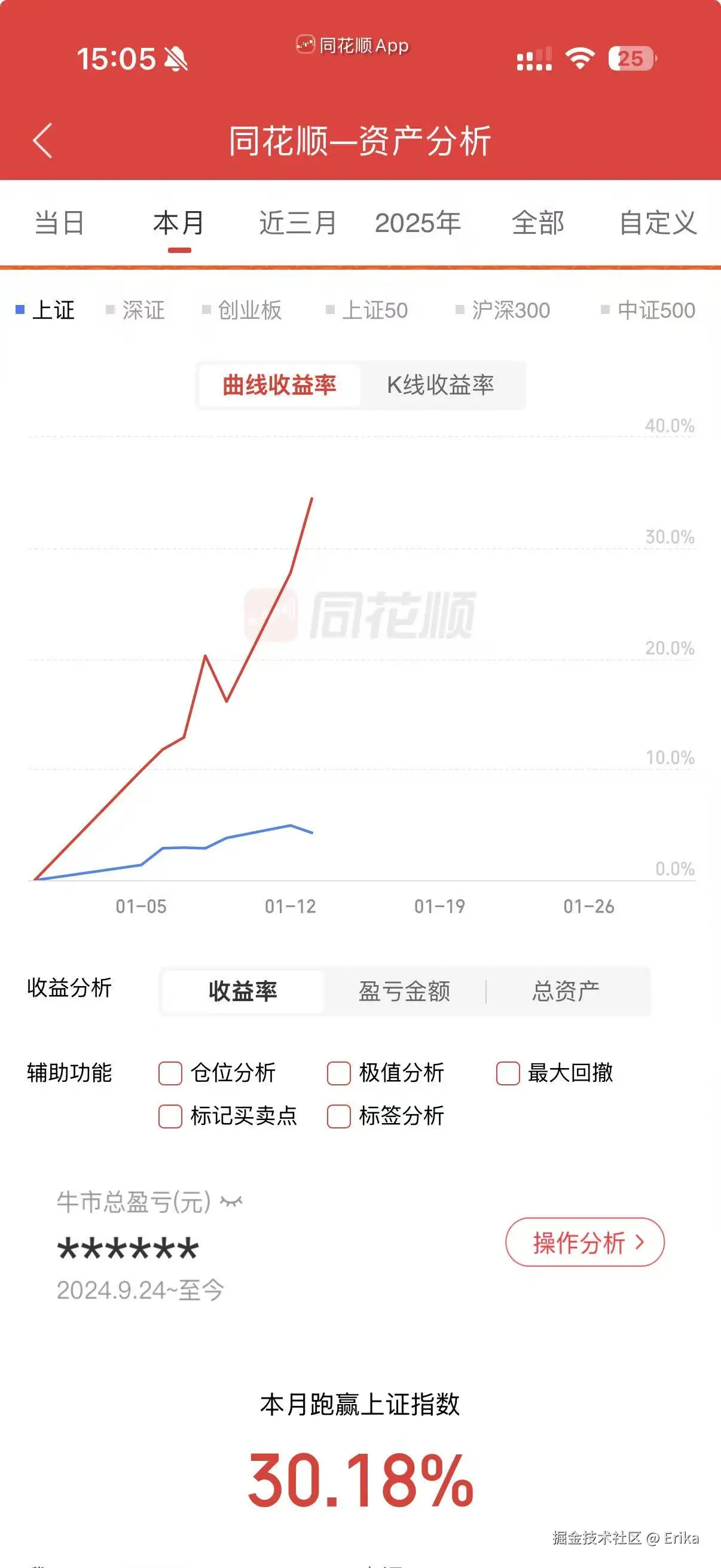 Erika于2026-01-13 15:06发布的图片