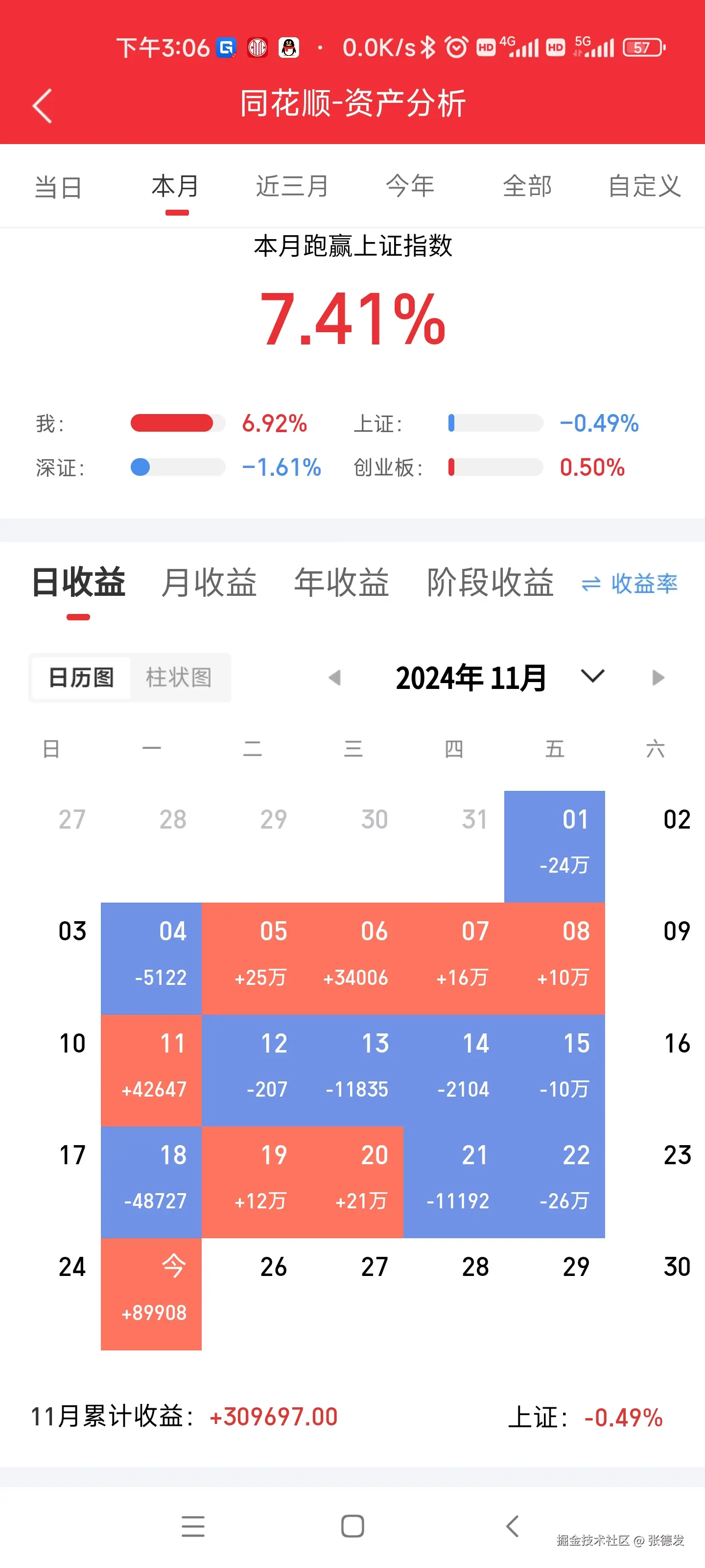 张德发于2024-11-25 09:55发布的图片