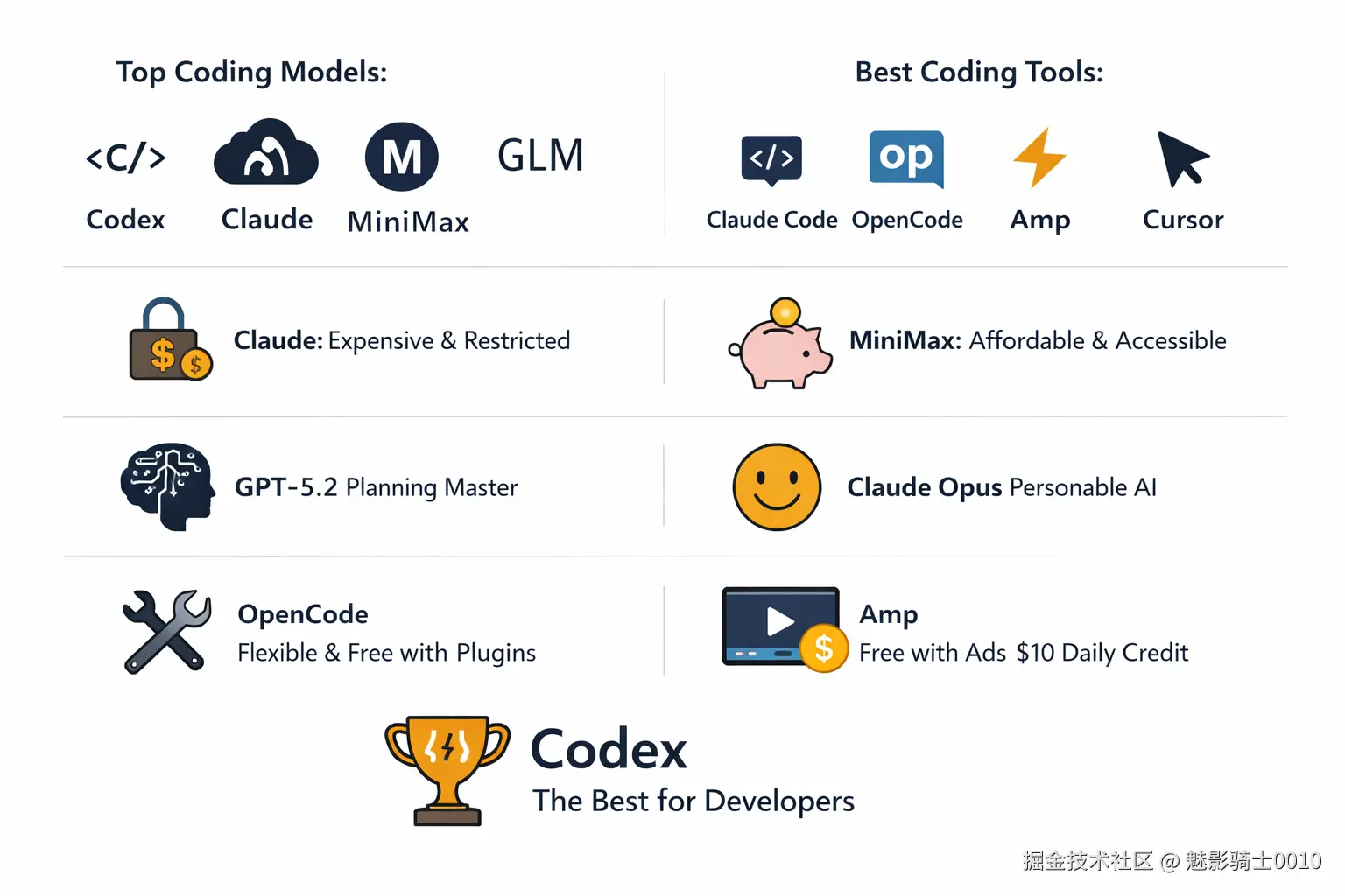 魅影骑士0010于2026-02-02 21:29发布的图片