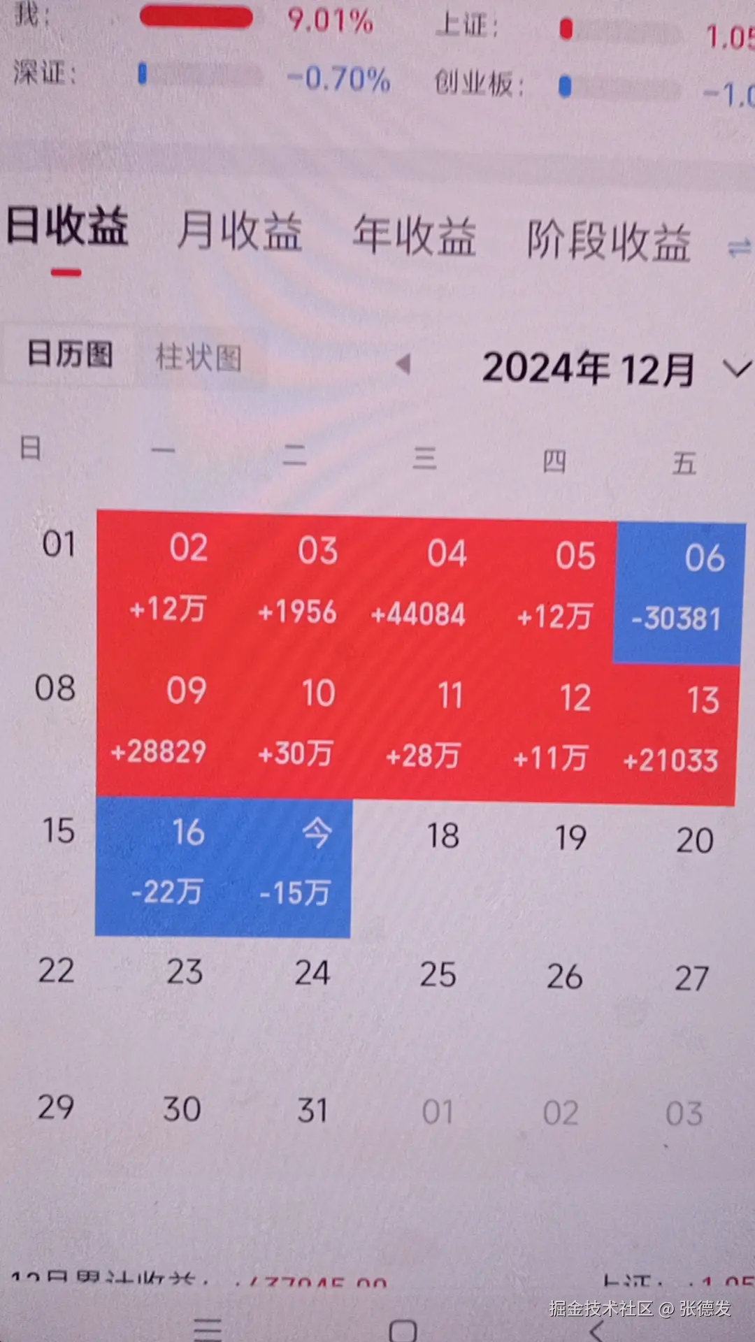 张德发于2024-12-17 16:07发布的图片