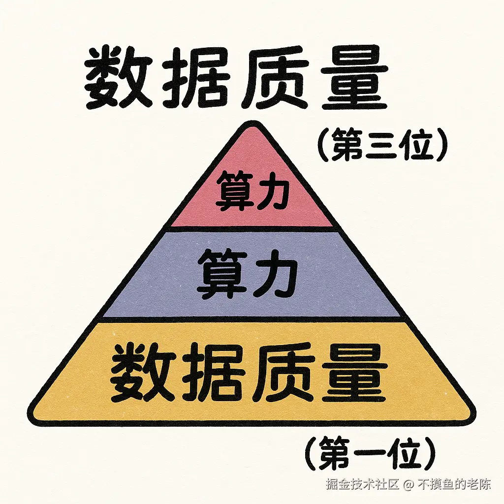 不摸鱼的老陈于2025-08-20 10:01发布的图片