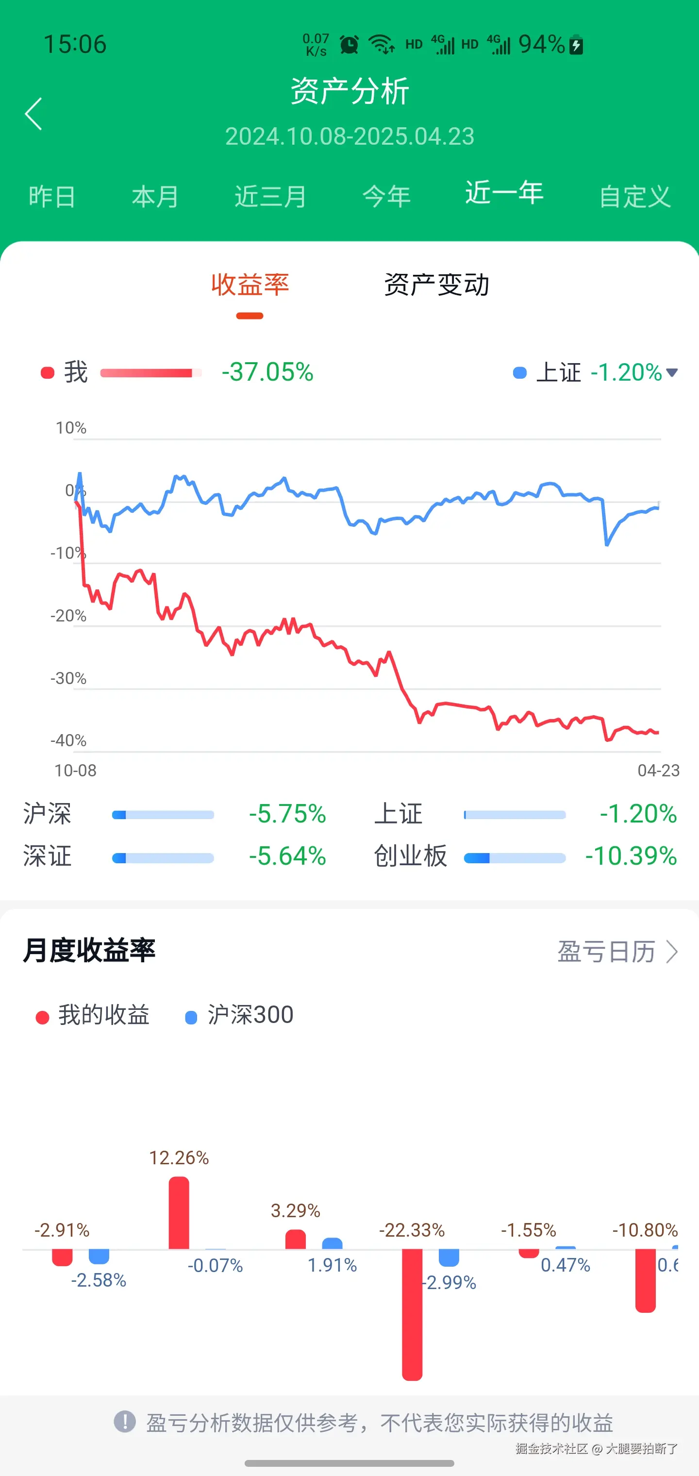 大腿要拍断了于2025-04-24 15:08发布的图片