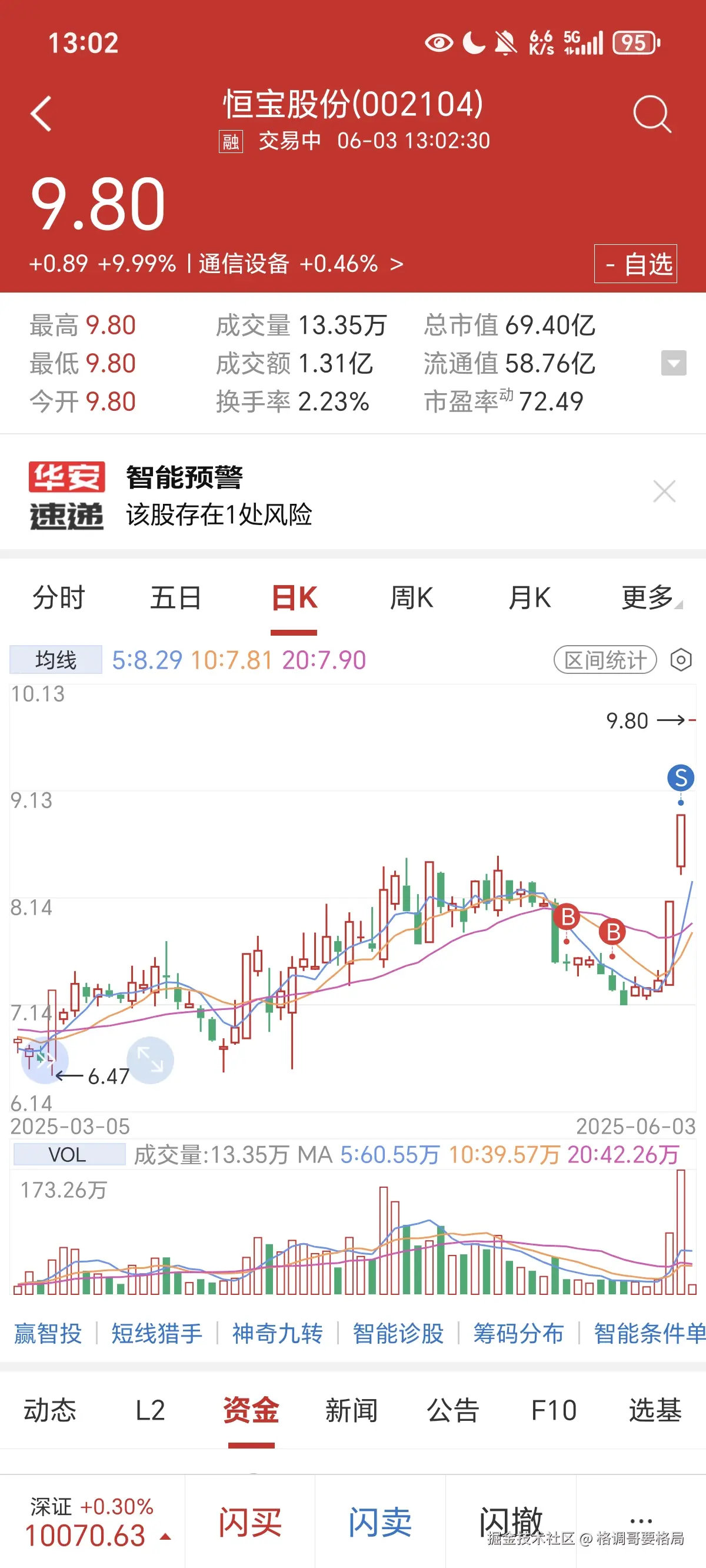 格调哥要格局于2025-06-03 13:04发布的图片