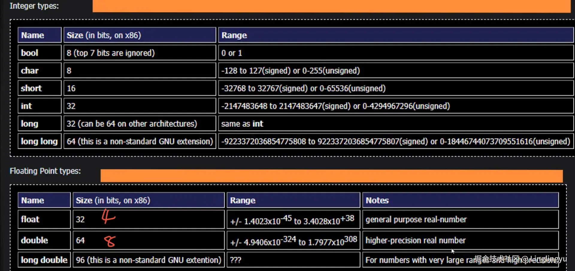 Linglingyu于2024-08-31 23:41发布的图片