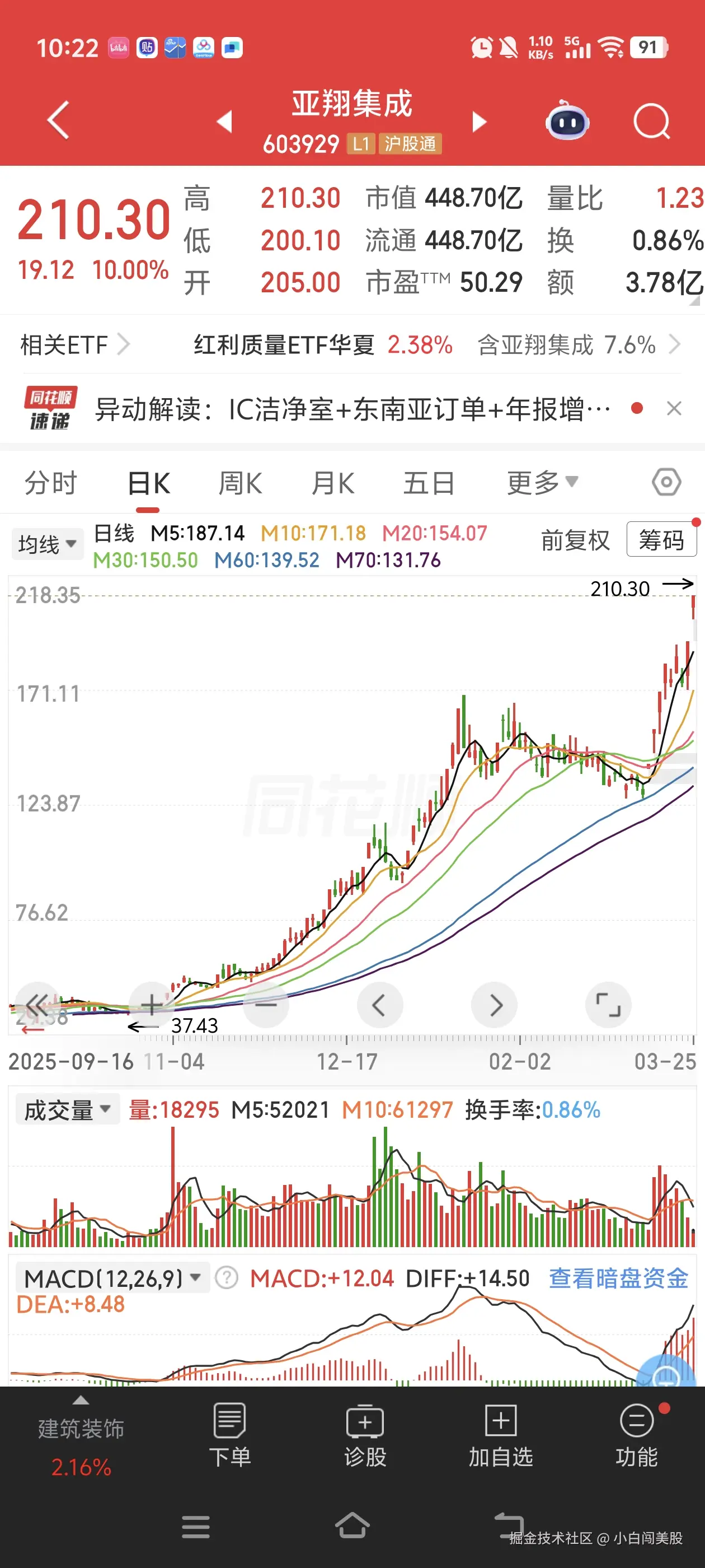 小白闯美股于2026-03-25 10:23发布的图片