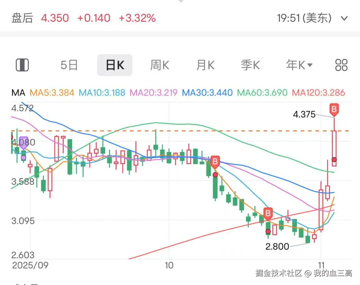 我的血三高于2025-11-06 09:00发布的图片