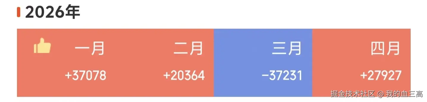 我的血三高于2026-04-08 15:14发布的图片