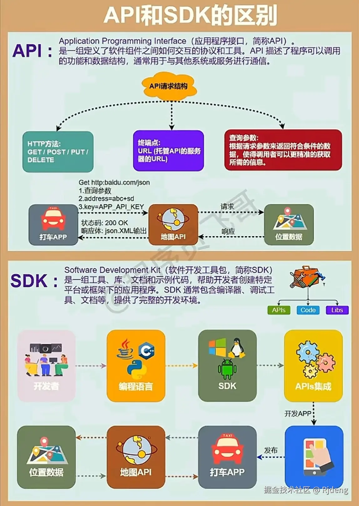 Rjdeng于2024-08-10 10:51发布的图片