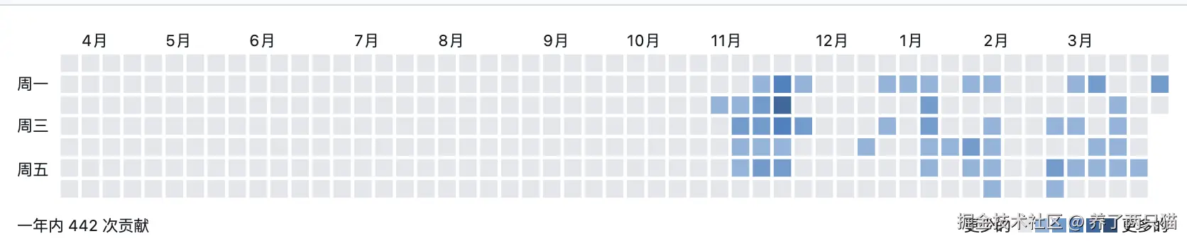 养了两只猫于2026-03-31 15:13发布的图片