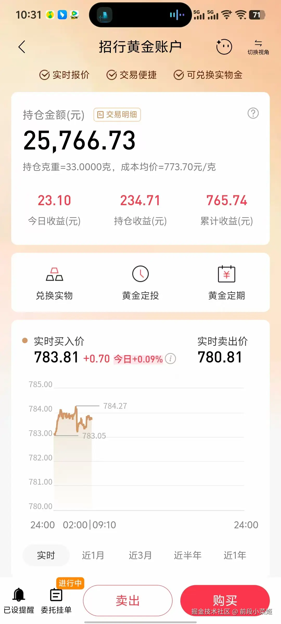 前段小菜姬于2025-08-29 02:32发布的图片