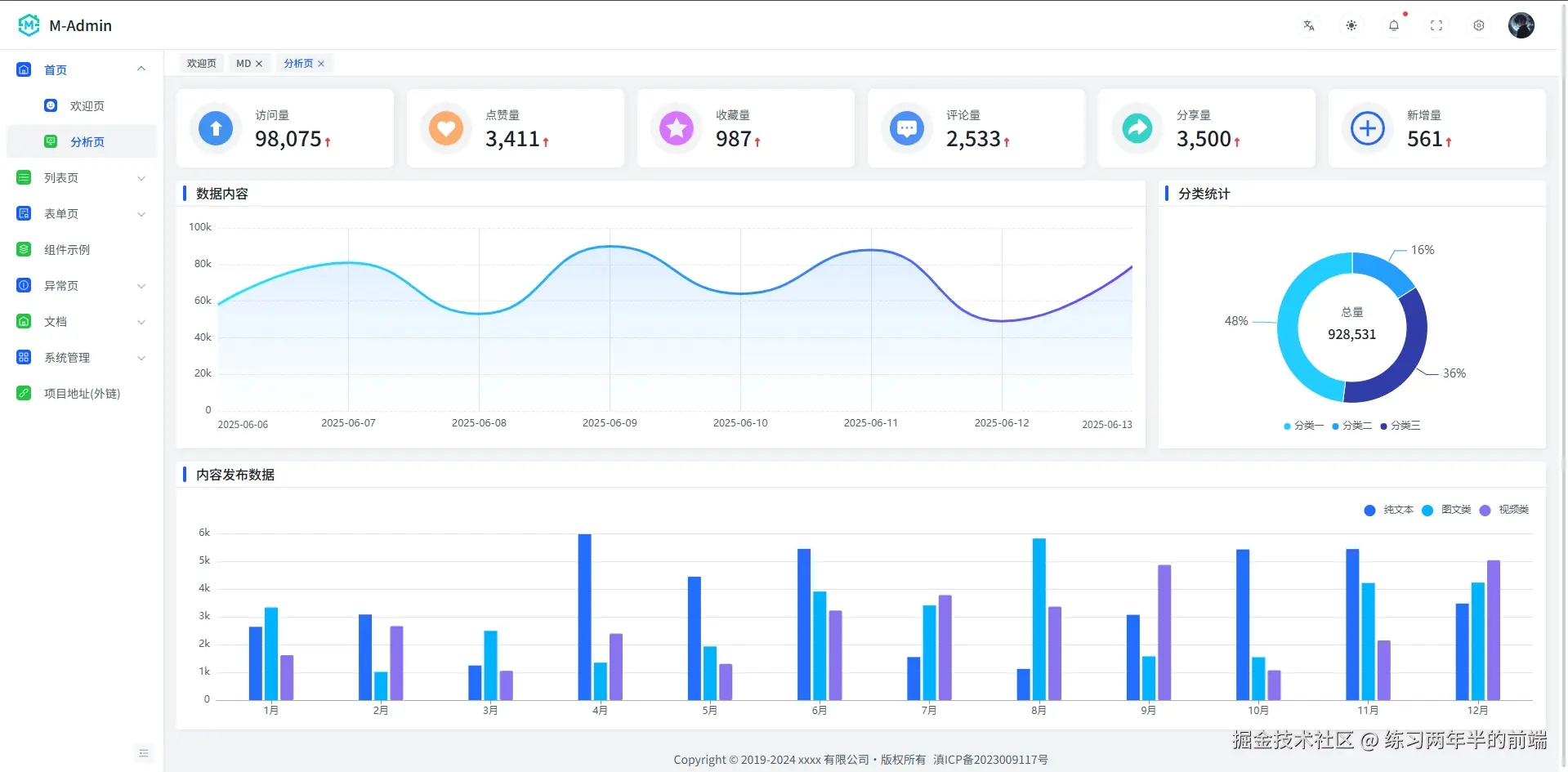 练习两年半的前端于2025-06-24 15:45发布的图片