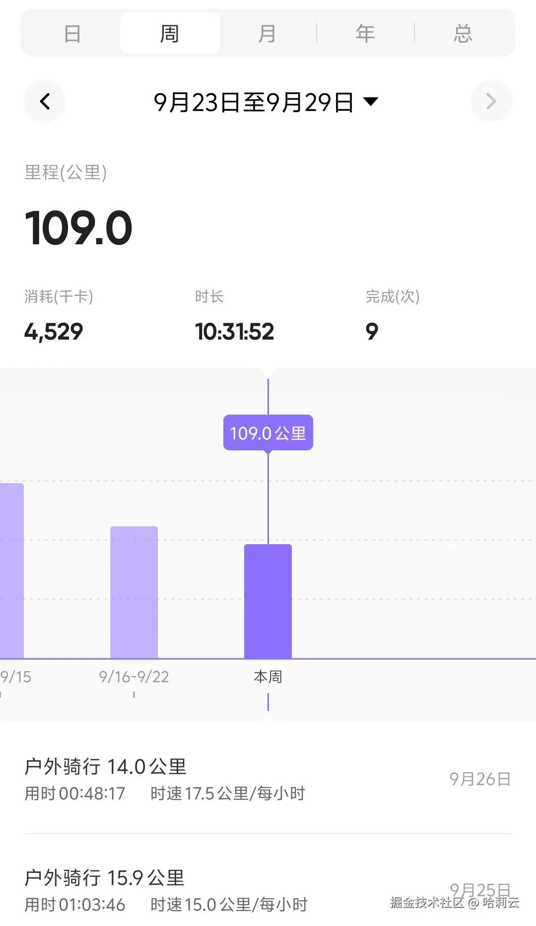 哈莉云于2024-09-26 09:40发布的图片