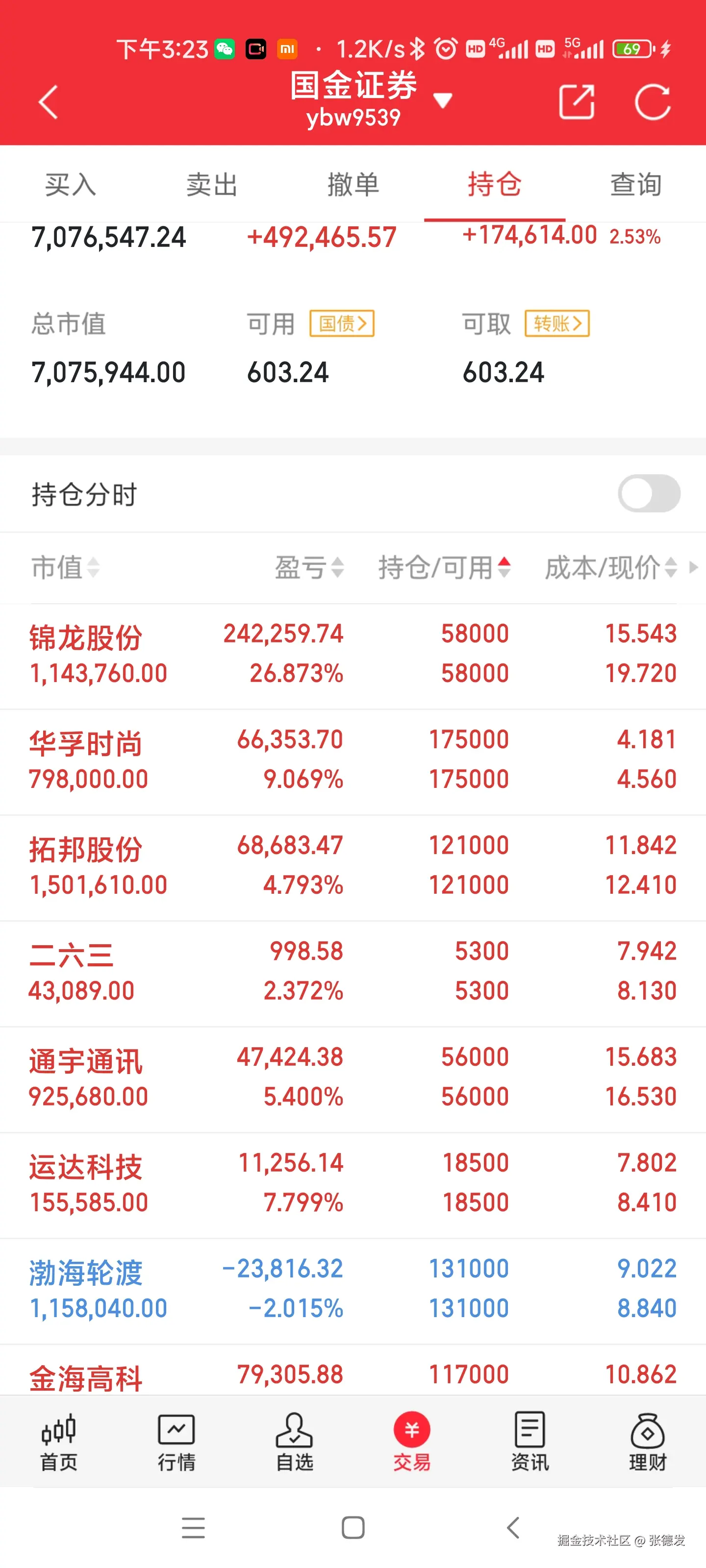 张德发于2024-12-01 15:10发布的图片