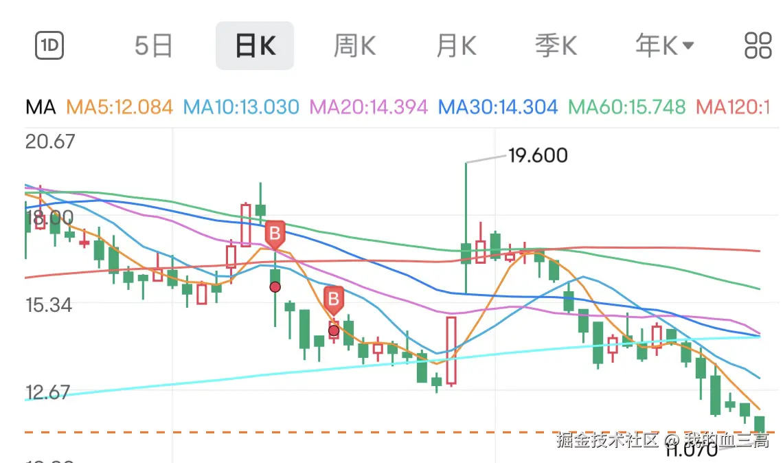 我的血三高于2025-10-30 15:46发布的图片