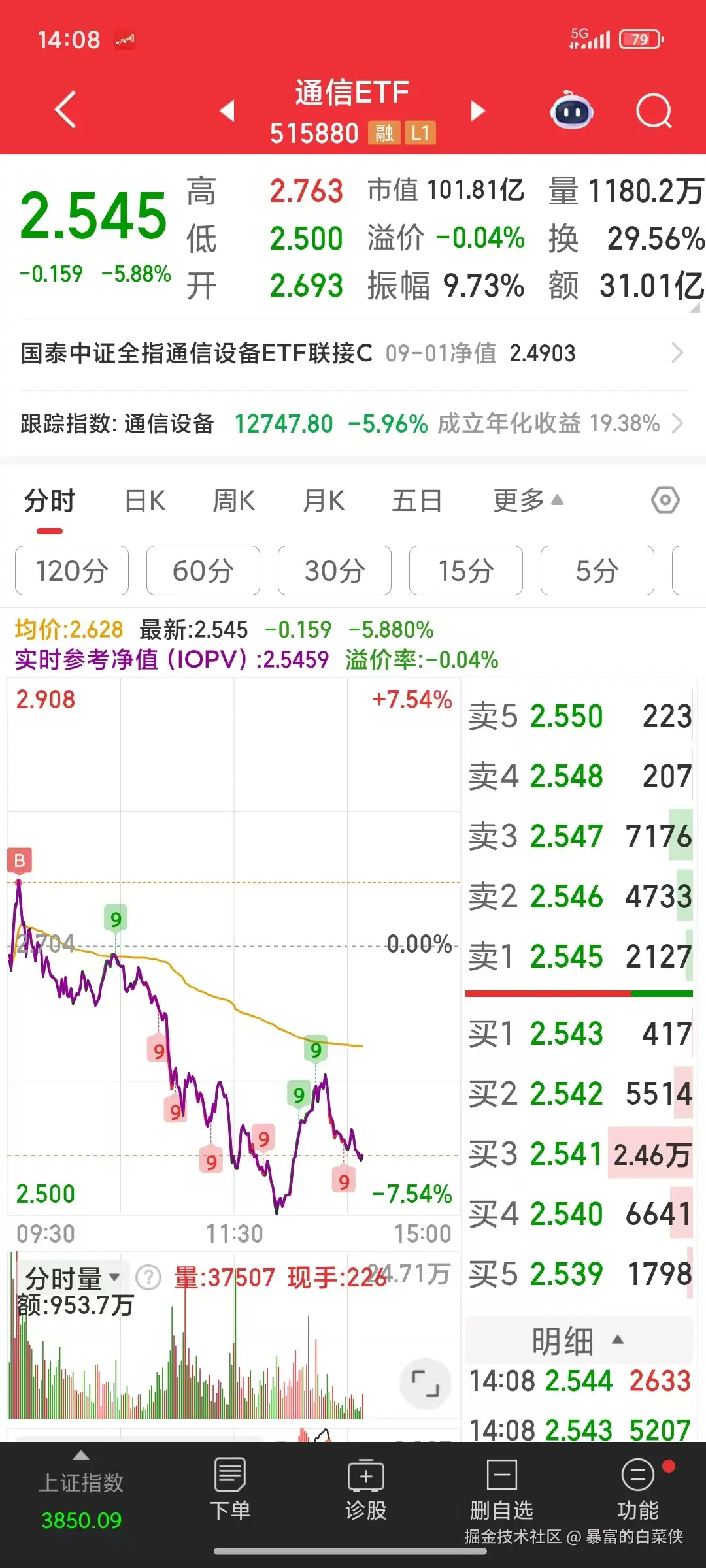 暴富的白菜侠于2025-09-02 14:24发布的图片