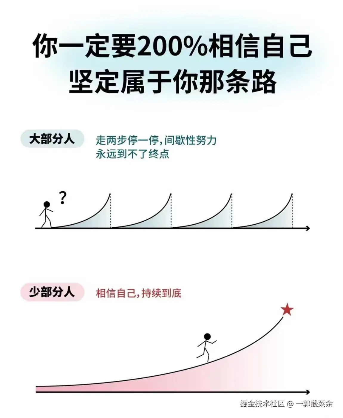 一郭酸菜余于2026-04-29 00:53发布的图片