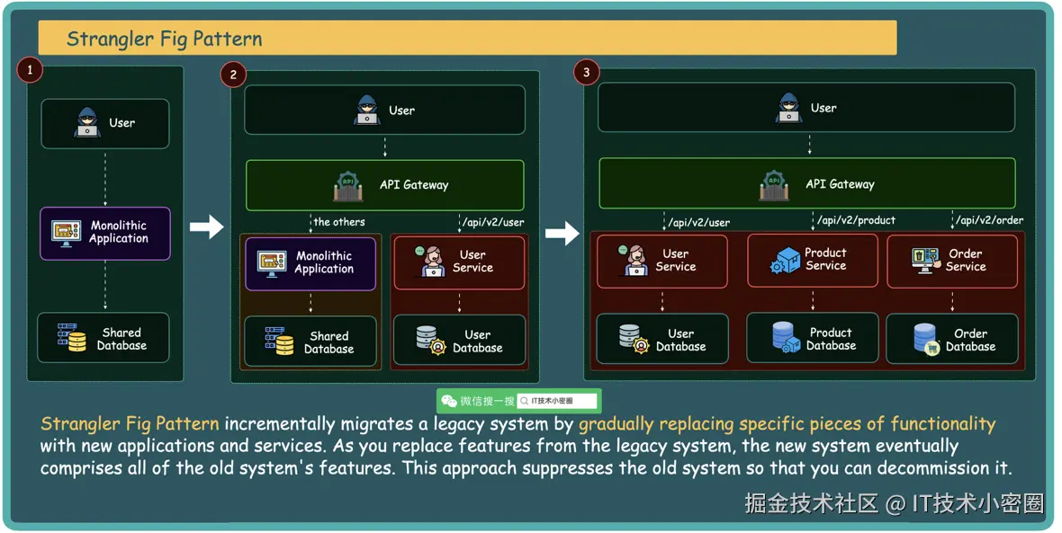 IT技术小密圈于2025-09-14 05:51发布的图片