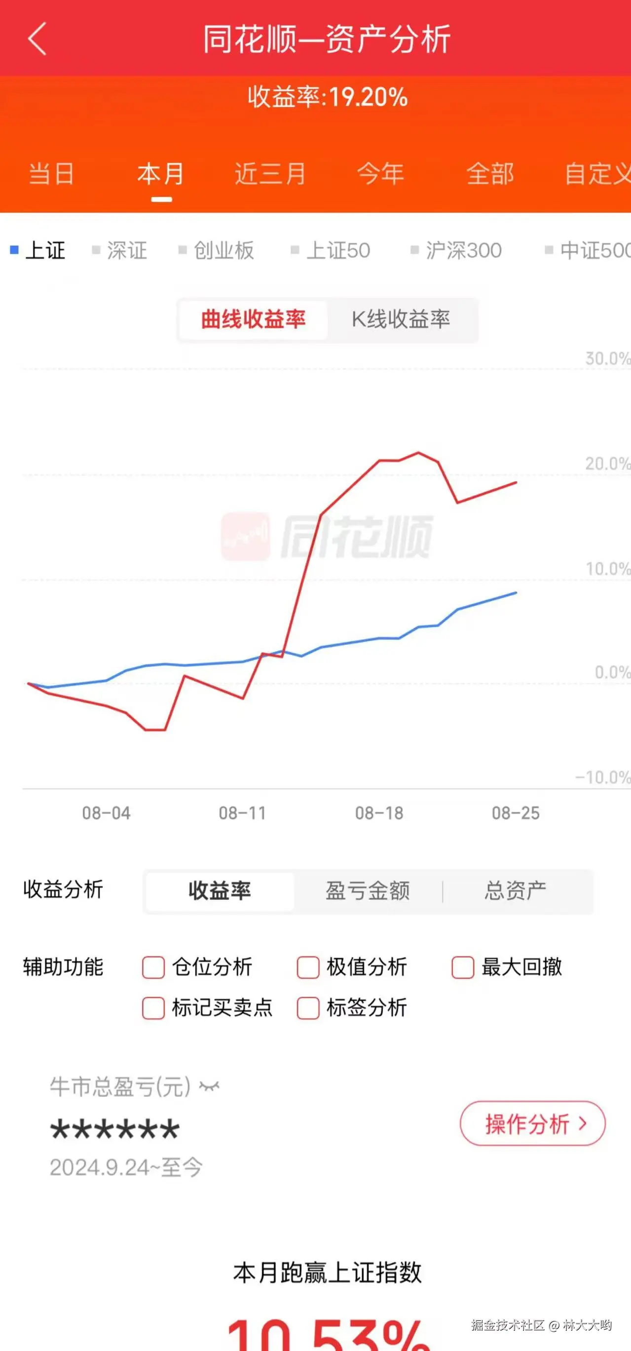 林大大哟于2025-08-25 07:09发布的图片