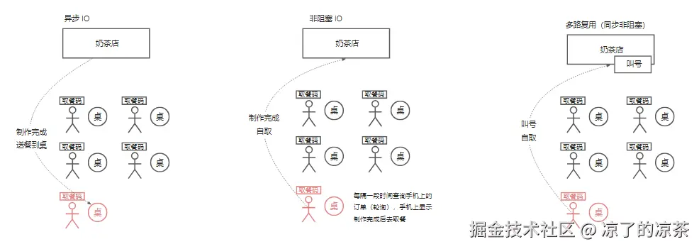 凉了的凉茶于2025-02-27 10:51发布的图片
