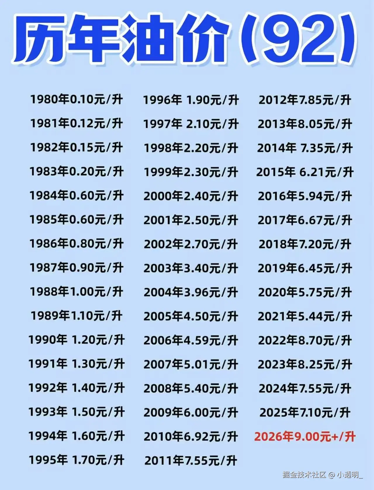 小透明_于2026-03-21 11:38发布的图片