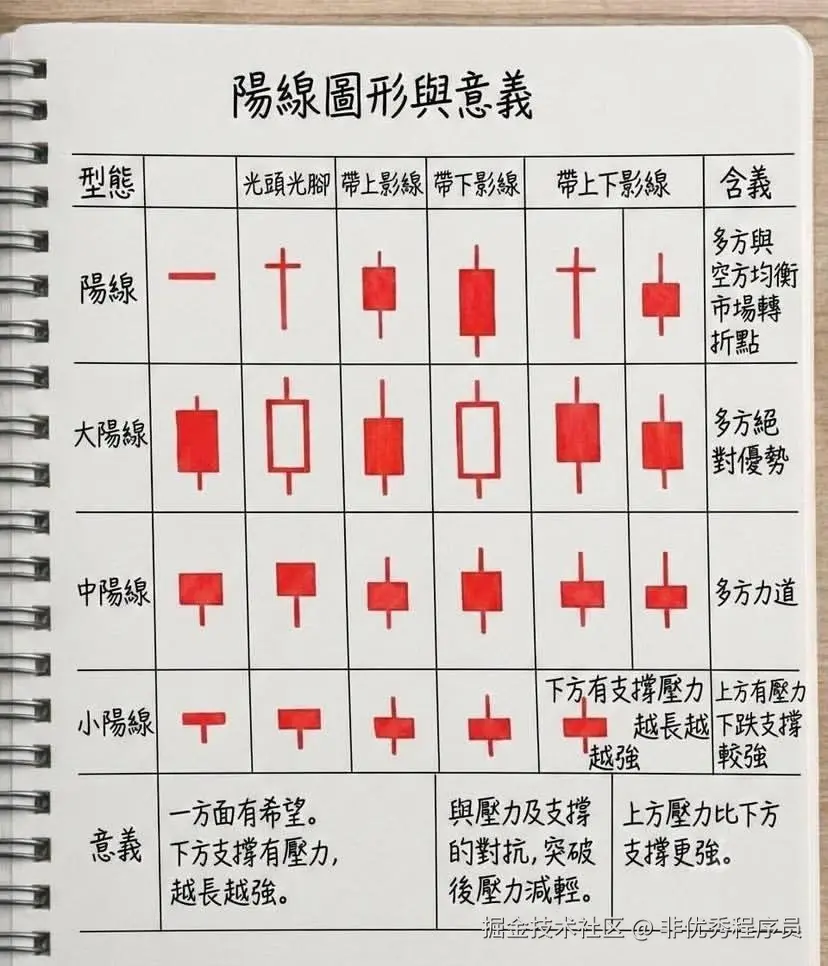 非优秀程序员于2026-03-11 08:39发布的图片