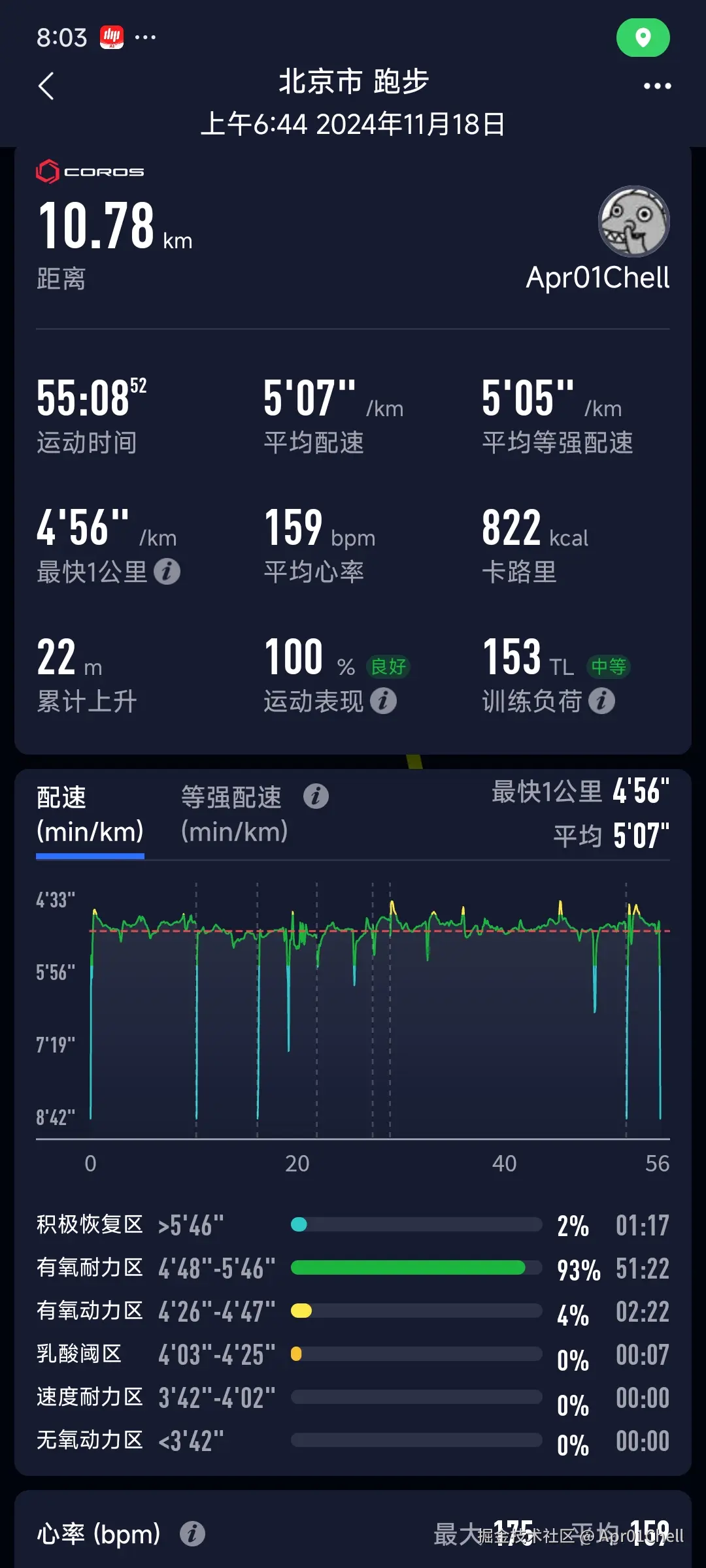 Apr01Chell于2024-11-18 08:04发布的图片