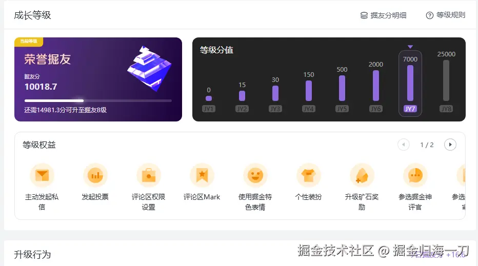 掘金归海一刀于2025-06-09 16:47发布的图片