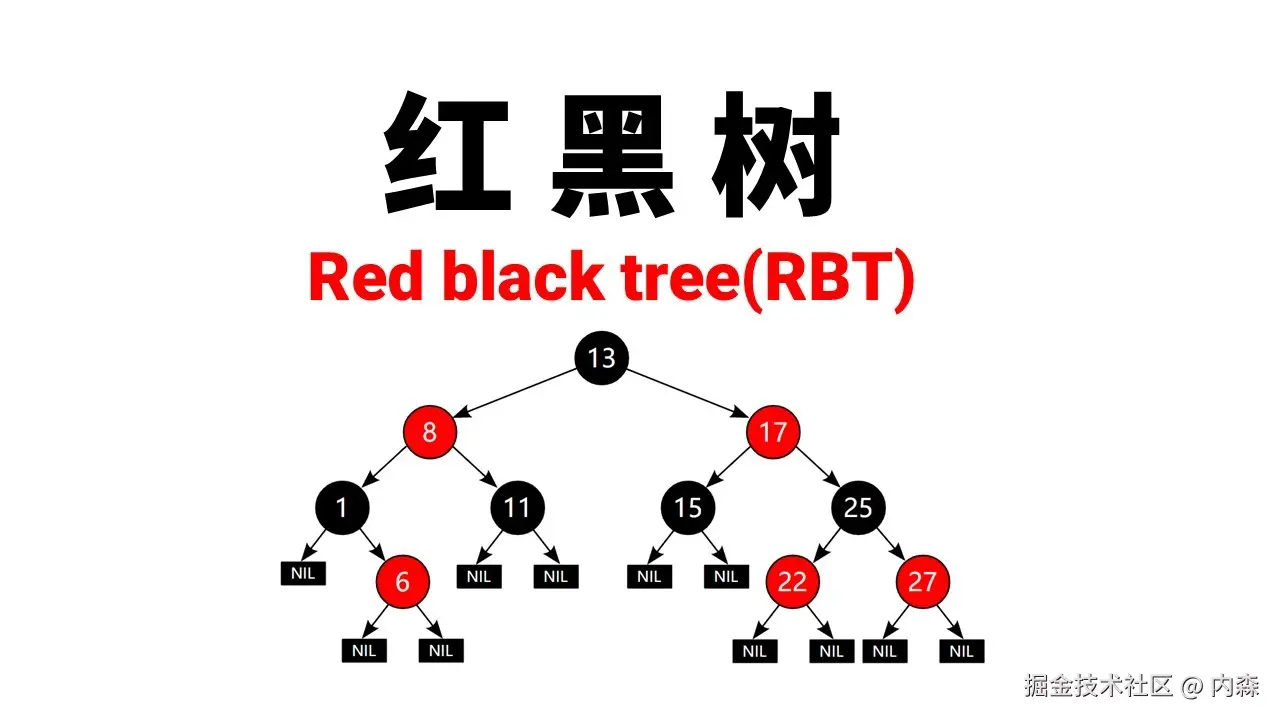 算法面试