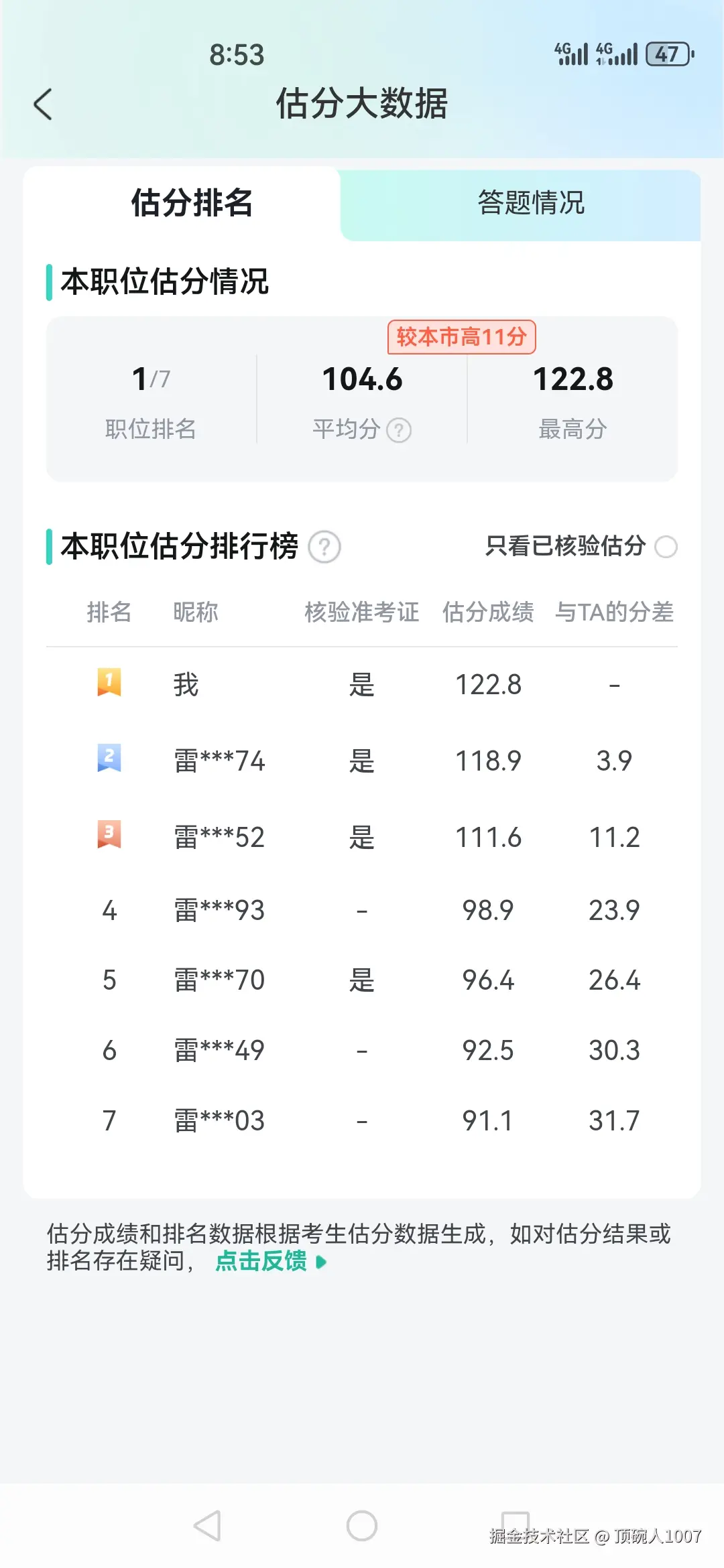 顶碗人1007于2026-03-30 13:20发布的图片
