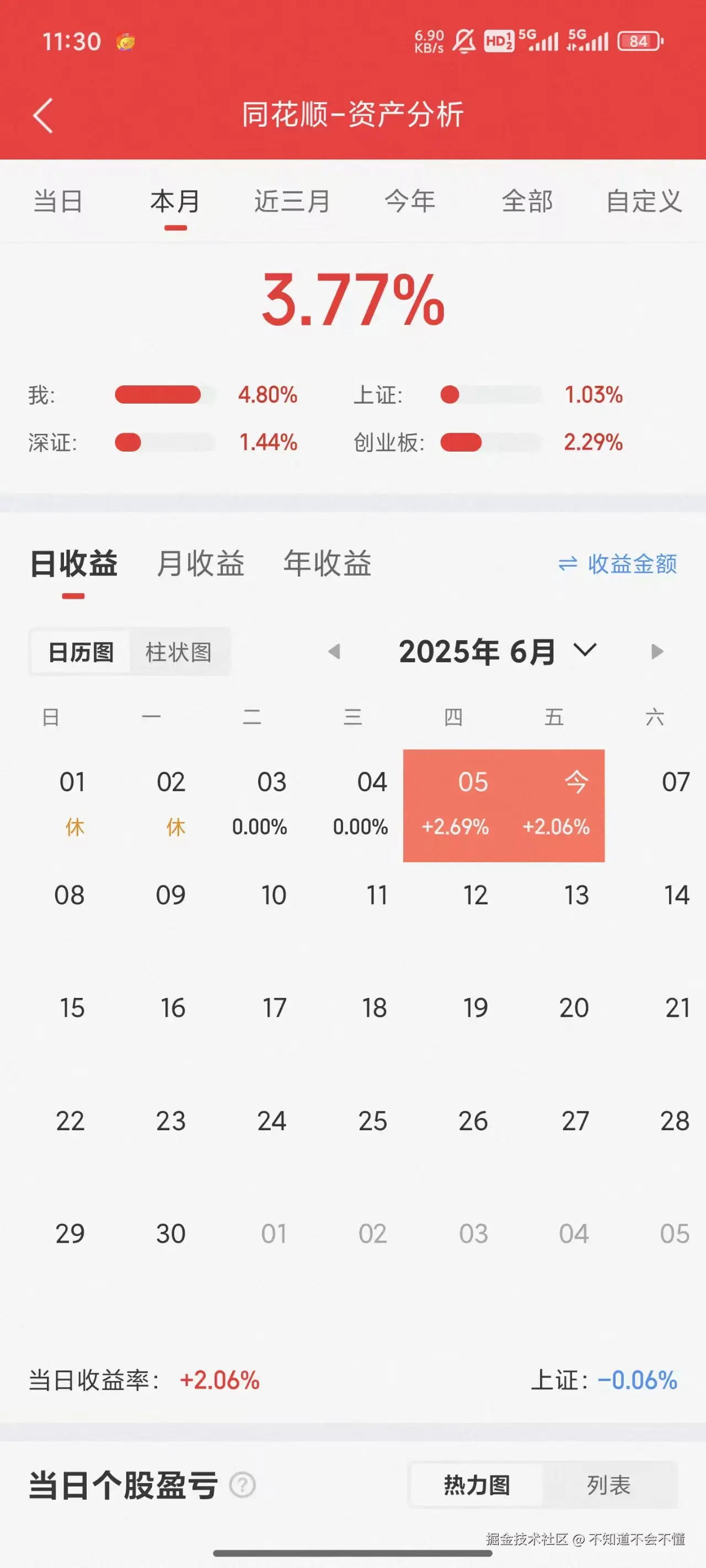 不知道不会不懂于2025-06-06 03:35发布的图片