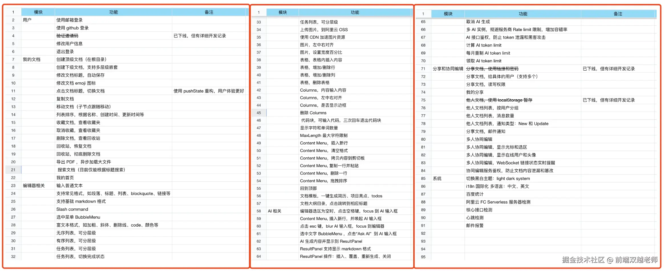 前端双越老师于2024-12-12 01:17发布的图片