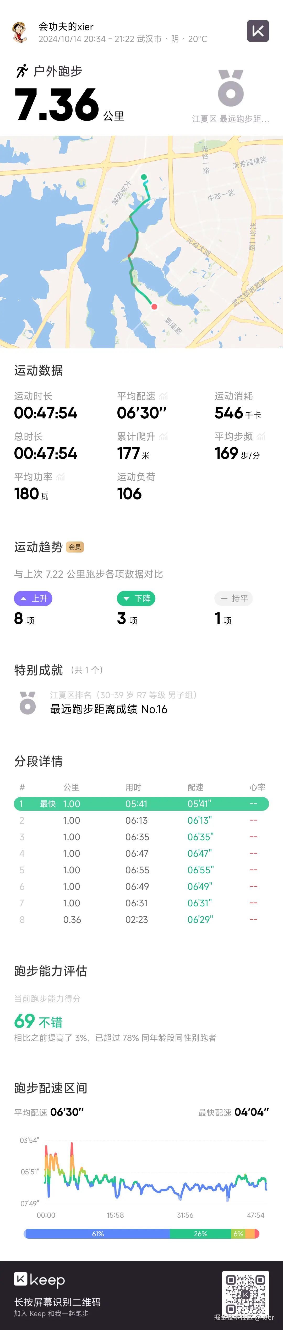 xier于2024-10-14 21:23发布的图片