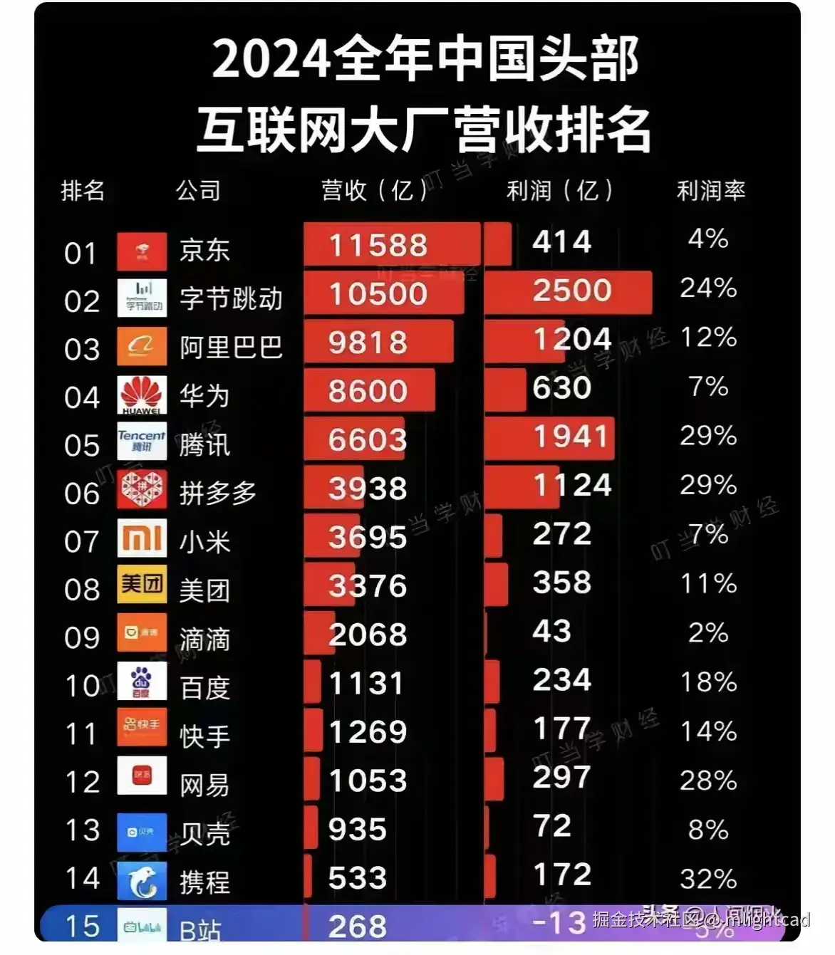 mlightcad于2025-05-30 09:43发布的图片