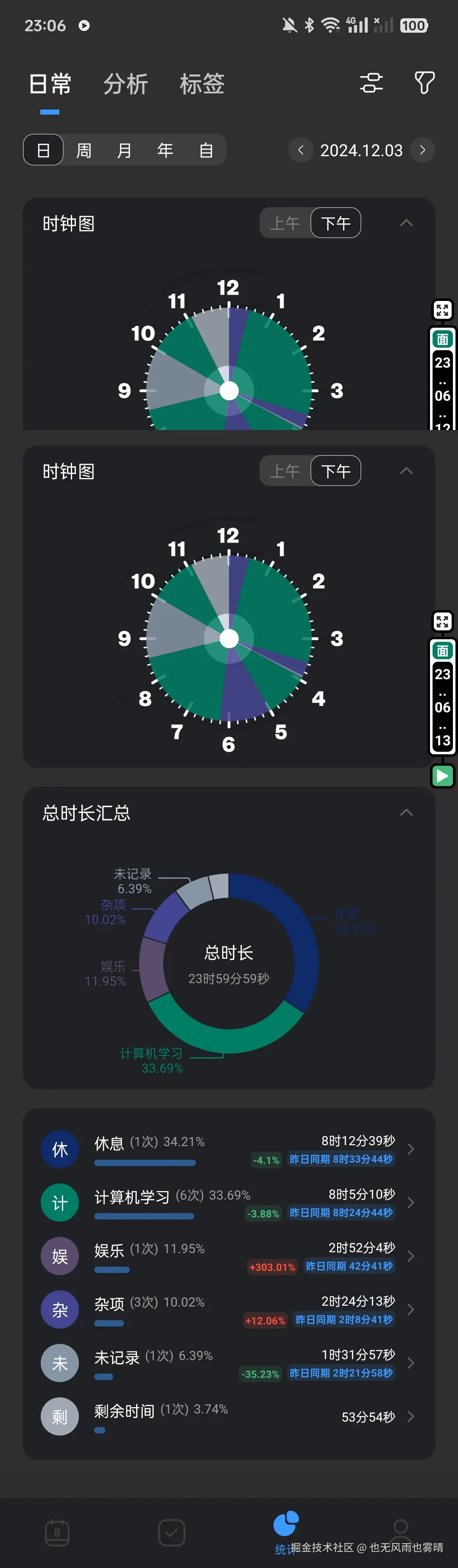 也无风雨也雾晴于2024-12-03 23:14发布的图片