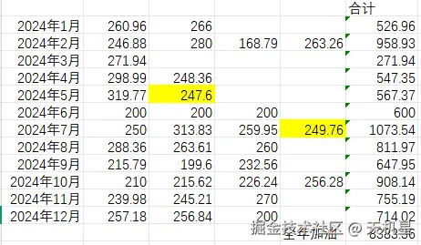 天机星于2025-07-28 17:25发布的图片