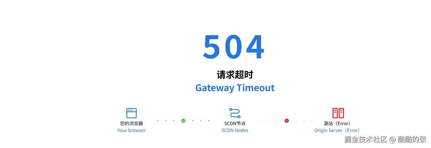酷酷的张于2025-04-21 15:55发布的图片
