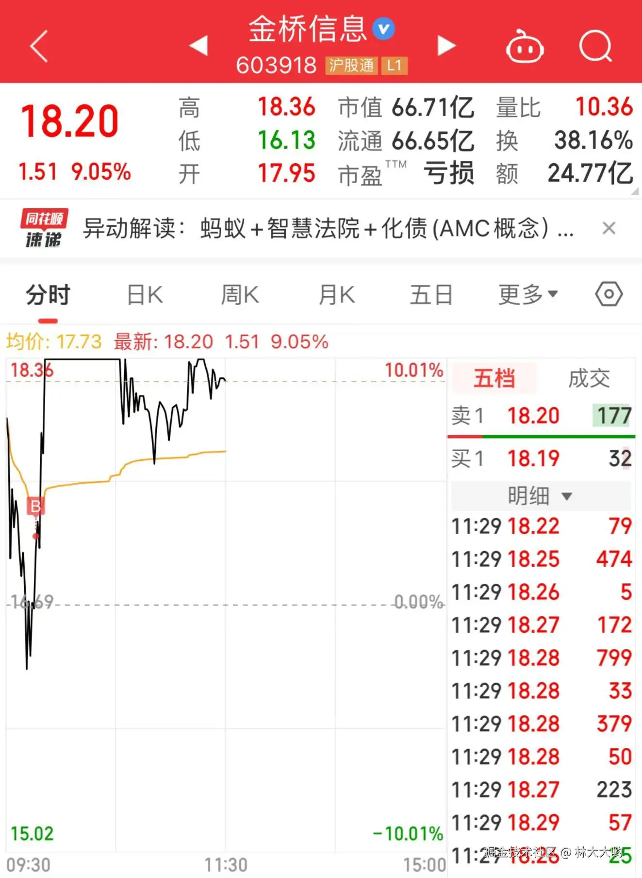 林大大哟于2024-11-13 11:38发布的图片