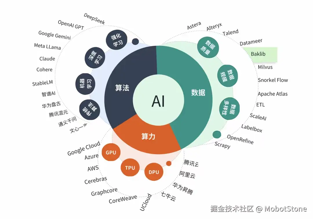 MobotStone于2025-05-16 08:41发布的图片