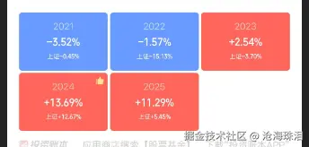 沧海珠泪于2025-07-18 15:48发布的图片