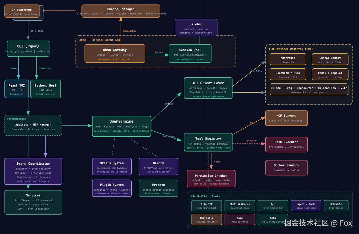 Fox于2026-04-14 09:22发布的图片