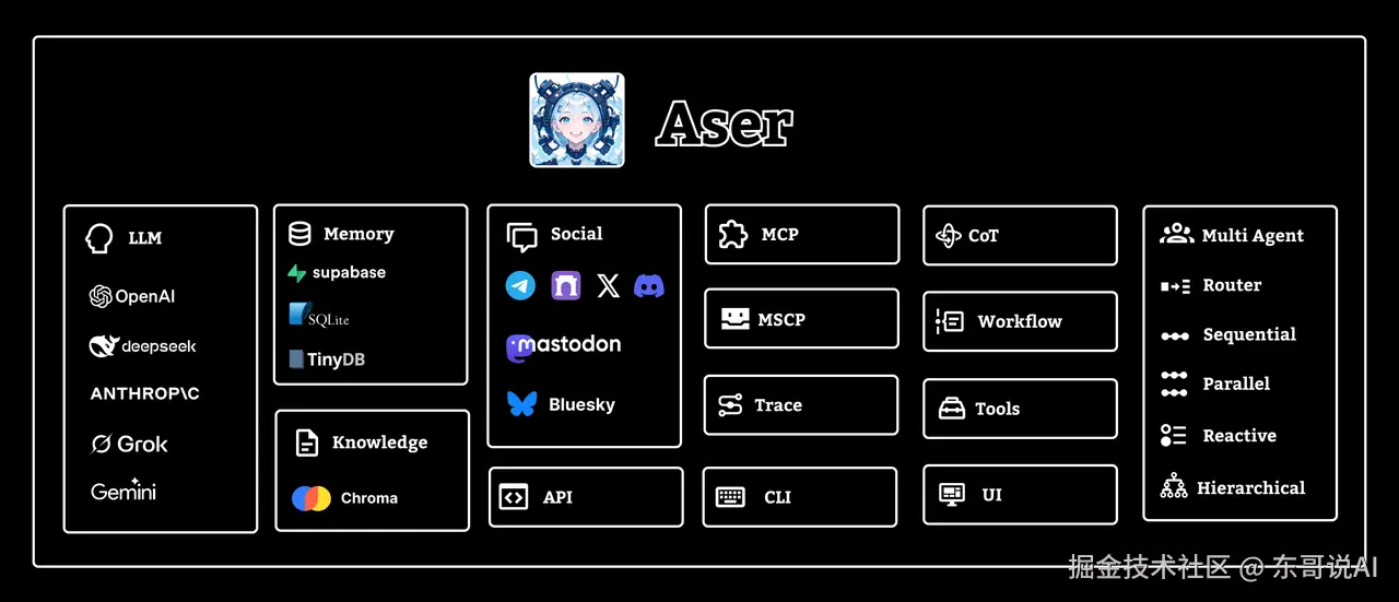 东哥说AI于2025-09-27 22:26发布的图片