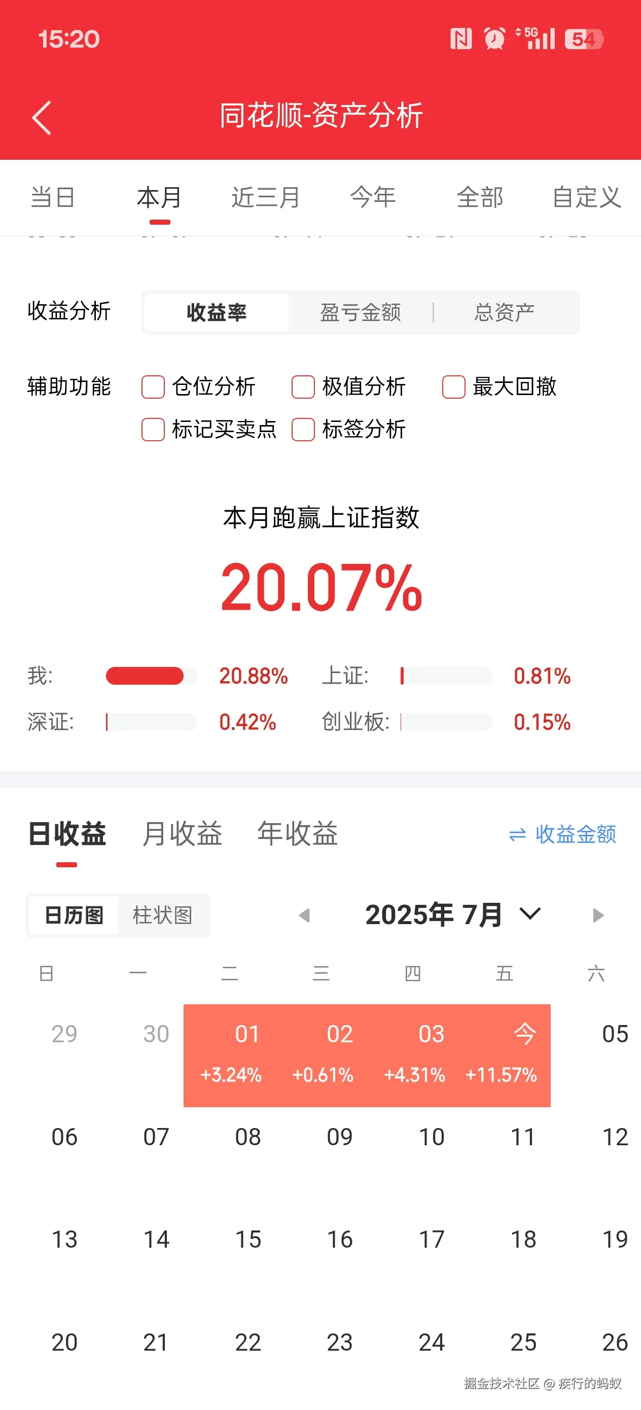 疾行的蚂蚁于2025-07-04 15:23发布的图片